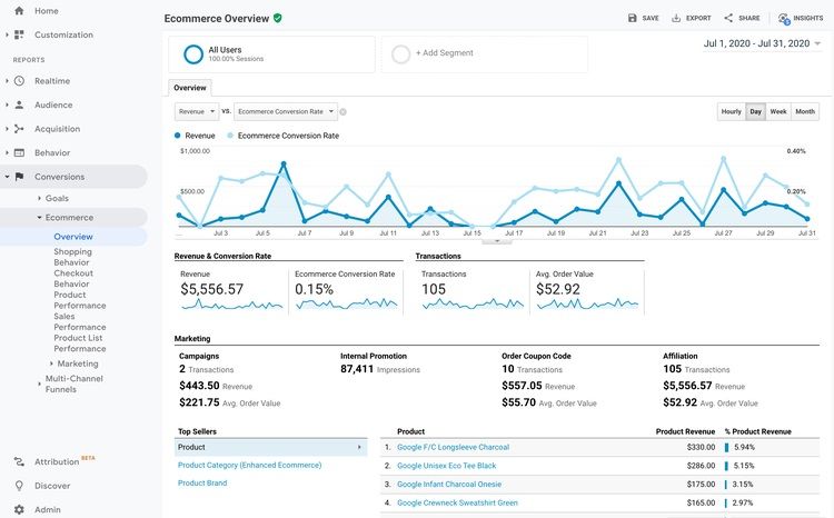 Set up SEO Tools & Practices - DSers