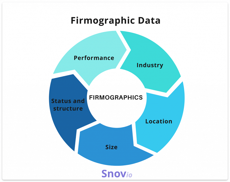 2. Firmographic segmentation - DSers